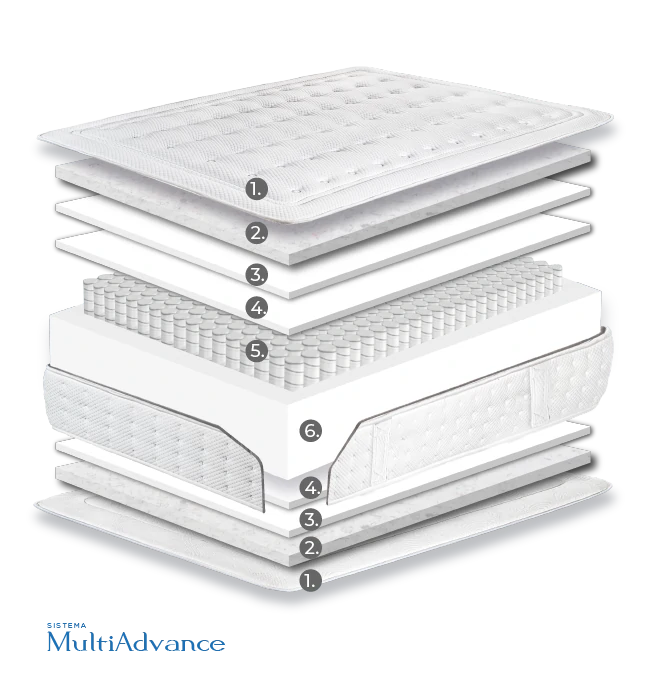 Colchon Biomememory PRO
