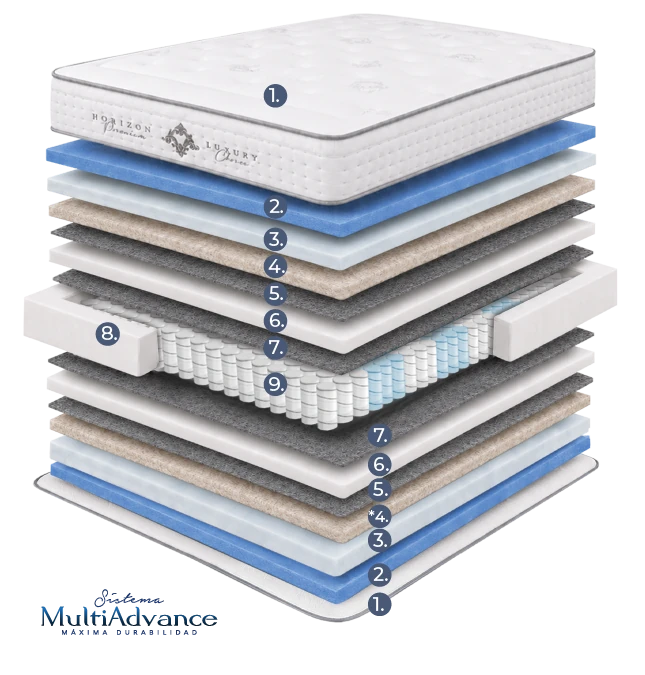 Colchon New Concept Pro